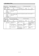 Preview for 244 page of Mitsubishi Electric MELSERVO-JN Series Instruction Manual