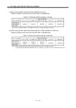 Preview for 287 page of Mitsubishi Electric MELSERVO-JN Series Instruction Manual