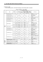 Preview for 288 page of Mitsubishi Electric MELSERVO-JN Series Instruction Manual