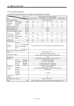 Preview for 342 page of Mitsubishi Electric MELSERVO-JN Series Instruction Manual