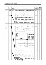 Preview for 356 page of Mitsubishi Electric MELSERVO-JN Series Instruction Manual