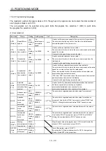 Preview for 380 page of Mitsubishi Electric MELSERVO-JN Series Instruction Manual