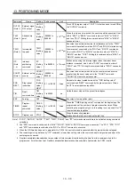 Preview for 381 page of Mitsubishi Electric MELSERVO-JN Series Instruction Manual