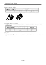 Preview for 399 page of Mitsubishi Electric MELSERVO-JN Series Instruction Manual