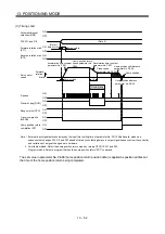 Preview for 403 page of Mitsubishi Electric MELSERVO-JN Series Instruction Manual