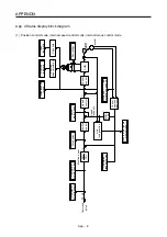 Preview for 453 page of Mitsubishi Electric MELSERVO-JN Series Instruction Manual