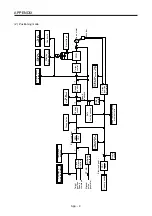 Preview for 454 page of Mitsubishi Electric MELSERVO-JN Series Instruction Manual