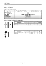 Preview for 464 page of Mitsubishi Electric MELSERVO-JN Series Instruction Manual