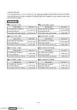 Preview for 10 page of Mitsubishi Electric MELSERVO MR-HP30KA Instruction Manual