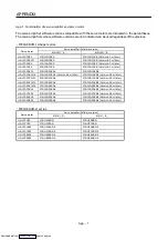 Preview for 112 page of Mitsubishi Electric MELSERVO MR-HP30KA Instruction Manual