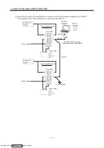 Предварительный просмотр 22 страницы Mitsubishi Electric MELSERVO MR-J2 C Series Instruction Manual