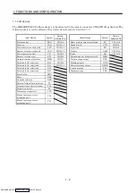 Предварительный просмотр 25 страницы Mitsubishi Electric MELSERVO MR-J2 C Series Instruction Manual