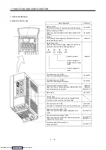 Предварительный просмотр 28 страницы Mitsubishi Electric MELSERVO MR-J2 C Series Instruction Manual