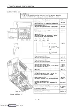 Предварительный просмотр 29 страницы Mitsubishi Electric MELSERVO MR-J2 C Series Instruction Manual