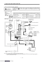 Предварительный просмотр 31 страницы Mitsubishi Electric MELSERVO MR-J2 C Series Instruction Manual