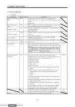 Предварительный просмотр 43 страницы Mitsubishi Electric MELSERVO MR-J2 C Series Instruction Manual