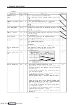 Предварительный просмотр 44 страницы Mitsubishi Electric MELSERVO MR-J2 C Series Instruction Manual