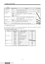 Предварительный просмотр 46 страницы Mitsubishi Electric MELSERVO MR-J2 C Series Instruction Manual