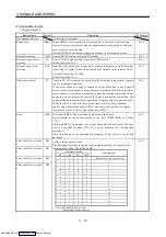 Предварительный просмотр 47 страницы Mitsubishi Electric MELSERVO MR-J2 C Series Instruction Manual