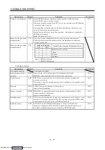 Предварительный просмотр 48 страницы Mitsubishi Electric MELSERVO MR-J2 C Series Instruction Manual