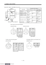 Предварительный просмотр 66 страницы Mitsubishi Electric MELSERVO MR-J2 C Series Instruction Manual