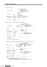 Предварительный просмотр 69 страницы Mitsubishi Electric MELSERVO MR-J2 C Series Instruction Manual