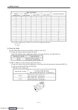 Предварительный просмотр 80 страницы Mitsubishi Electric MELSERVO MR-J2 C Series Instruction Manual