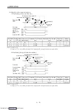 Предварительный просмотр 86 страницы Mitsubishi Electric MELSERVO MR-J2 C Series Instruction Manual