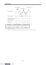 Предварительный просмотр 88 страницы Mitsubishi Electric MELSERVO MR-J2 C Series Instruction Manual