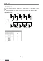 Предварительный просмотр 108 страницы Mitsubishi Electric MELSERVO MR-J2 C Series Instruction Manual