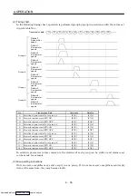 Предварительный просмотр 109 страницы Mitsubishi Electric MELSERVO MR-J2 C Series Instruction Manual