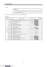 Предварительный просмотр 111 страницы Mitsubishi Electric MELSERVO MR-J2 C Series Instruction Manual