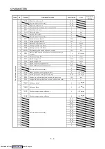 Предварительный просмотр 112 страницы Mitsubishi Electric MELSERVO MR-J2 C Series Instruction Manual