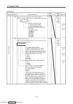 Предварительный просмотр 113 страницы Mitsubishi Electric MELSERVO MR-J2 C Series Instruction Manual