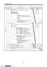 Предварительный просмотр 114 страницы Mitsubishi Electric MELSERVO MR-J2 C Series Instruction Manual