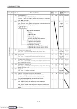 Предварительный просмотр 115 страницы Mitsubishi Electric MELSERVO MR-J2 C Series Instruction Manual