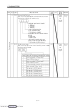 Предварительный просмотр 116 страницы Mitsubishi Electric MELSERVO MR-J2 C Series Instruction Manual