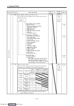 Предварительный просмотр 117 страницы Mitsubishi Electric MELSERVO MR-J2 C Series Instruction Manual