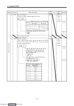 Предварительный просмотр 118 страницы Mitsubishi Electric MELSERVO MR-J2 C Series Instruction Manual