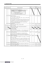 Предварительный просмотр 119 страницы Mitsubishi Electric MELSERVO MR-J2 C Series Instruction Manual