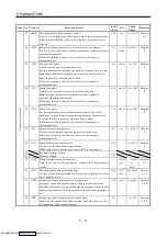 Предварительный просмотр 120 страницы Mitsubishi Electric MELSERVO MR-J2 C Series Instruction Manual