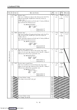 Предварительный просмотр 121 страницы Mitsubishi Electric MELSERVO MR-J2 C Series Instruction Manual