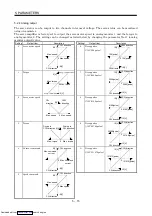 Предварительный просмотр 124 страницы Mitsubishi Electric MELSERVO MR-J2 C Series Instruction Manual