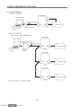 Предварительный просмотр 129 страницы Mitsubishi Electric MELSERVO MR-J2 C Series Instruction Manual