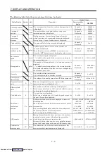 Предварительный просмотр 148 страницы Mitsubishi Electric MELSERVO MR-J2 C Series Instruction Manual