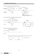 Предварительный просмотр 160 страницы Mitsubishi Electric MELSERVO MR-J2 C Series Instruction Manual