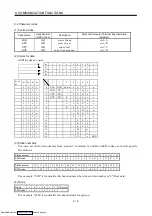 Предварительный просмотр 161 страницы Mitsubishi Electric MELSERVO MR-J2 C Series Instruction Manual