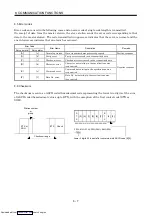 Предварительный просмотр 162 страницы Mitsubishi Electric MELSERVO MR-J2 C Series Instruction Manual