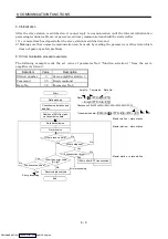 Предварительный просмотр 164 страницы Mitsubishi Electric MELSERVO MR-J2 C Series Instruction Manual