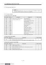 Предварительный просмотр 165 страницы Mitsubishi Electric MELSERVO MR-J2 C Series Instruction Manual